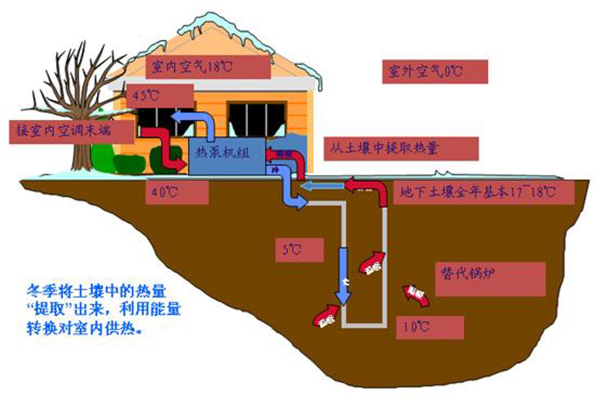 吉盟地热工程